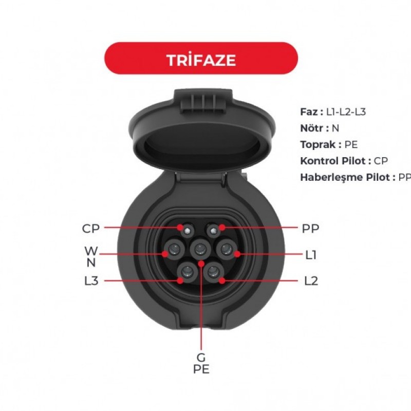 Charging Socket - 3 Phases